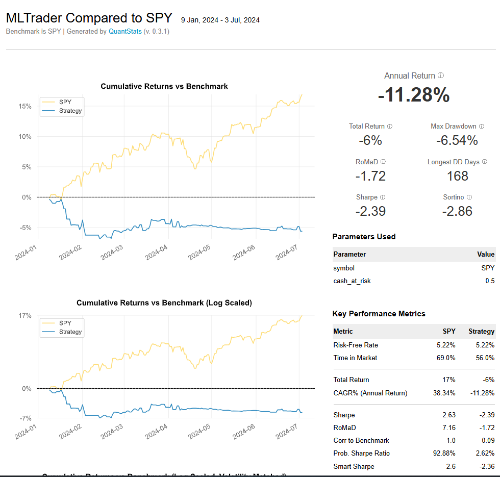 Trading Bot Screenshot