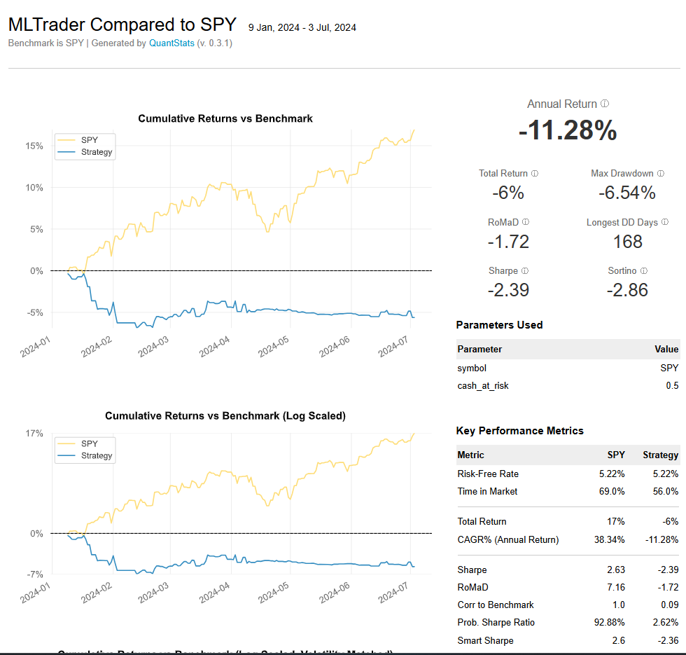 AI-Powered Trading Bot screenshot